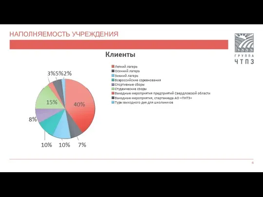 НАПОЛНЯЕМОСТЬ УЧРЕЖДЕНИЯ