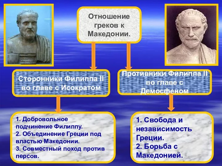 Отношение греков к Македонии. 1. Свобода и независимость Греции. 2. Борьба с