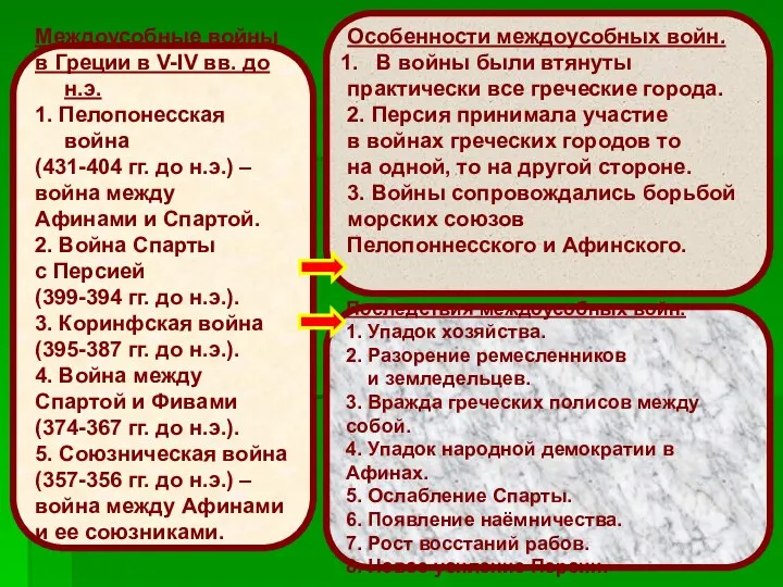 Междоусобные войны в Греции в V-IV вв. до н.э. 1. Пелопонесская война