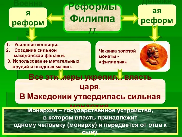 Усиление конницы. Создание сильной македонской фаланги. 3. Использование метательных орудий и осадных