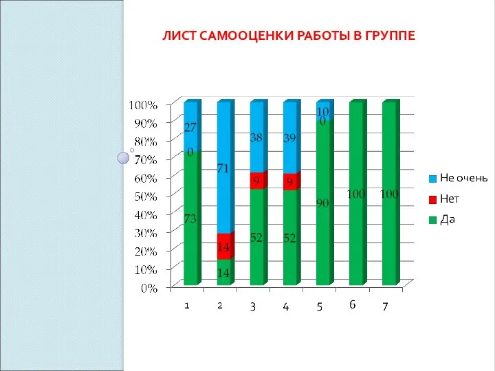 ЛИСТ САМООЦЕНКИ РАБОТЫ В ГРУППЕ