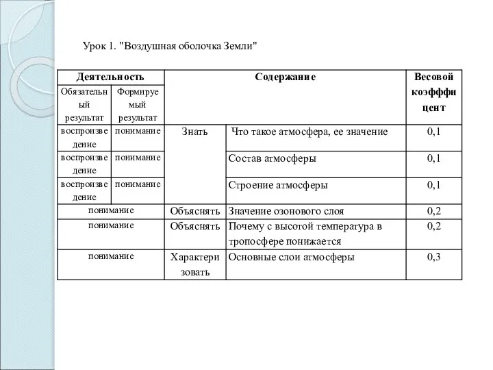 Урок 1. "Воздушная оболочка Земли"