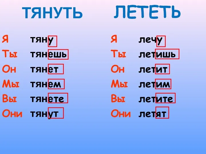 ТЯНУТЬ Я Ты Он Мы Вы Они тяну тянешь тянет тянем тянете