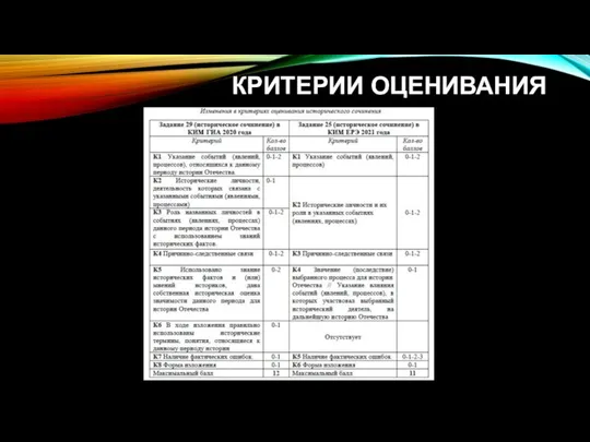 КРИТЕРИИ ОЦЕНИВАНИЯ