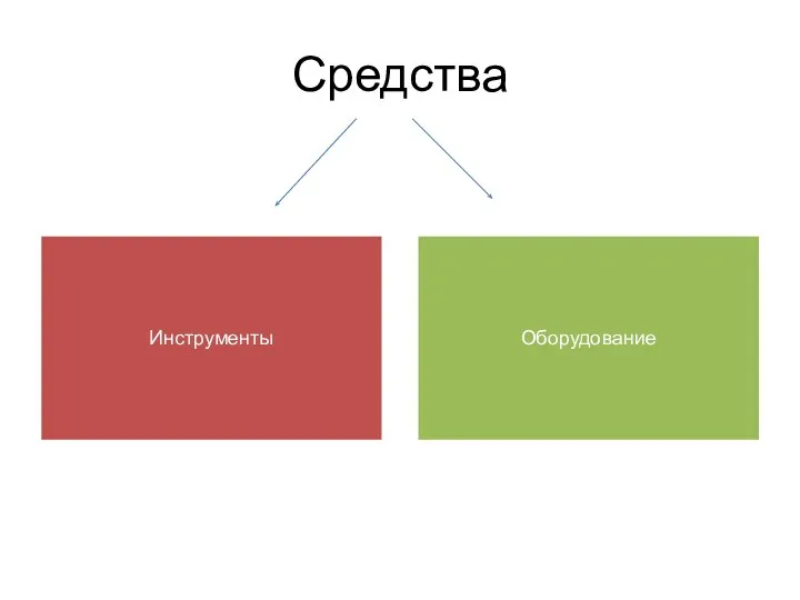 Средства Инструменты Оборудование