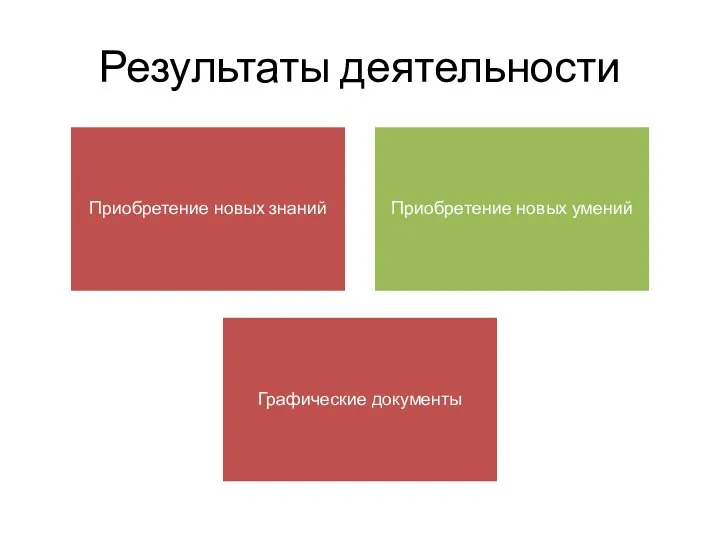 Результаты деятельности Приобретение новых знаний Приобретение новых умений Графические документы