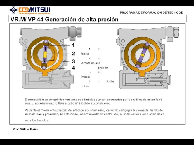 VR.M/ VP 44 Generación de alta presión 1 = Rodillo 2 =