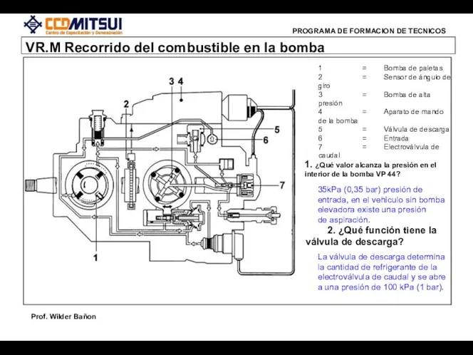 VR.M Recorrido del combustible en la bomba 1 = Bomba de paletas