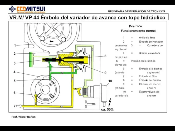 VR.M/ VP 44 Émbolo del variador de avance con tope hidráulico 1