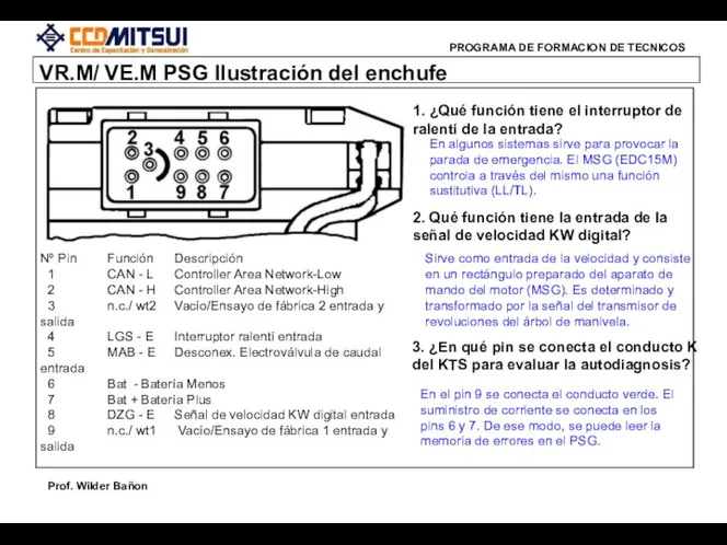 VR.M/ VE.M PSG Ilustración del enchufe 1. ¿Qué función tiene el interruptor