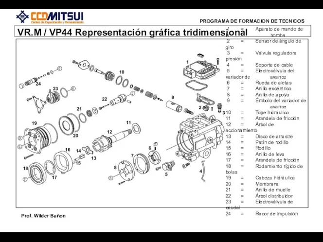 VR.M / VP44 Representación gráfica tridimensional 1 = Aparato de mando de