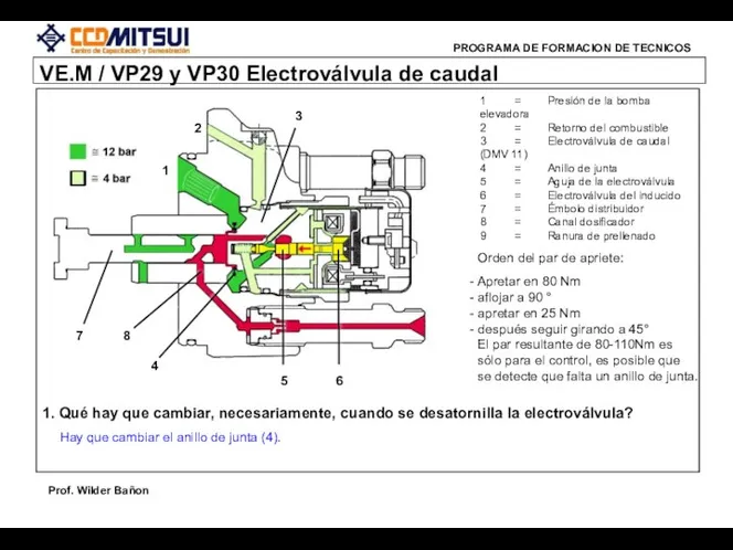 VE.M / VP29 y VP30 Electroválvula de caudal 1 = Presión de