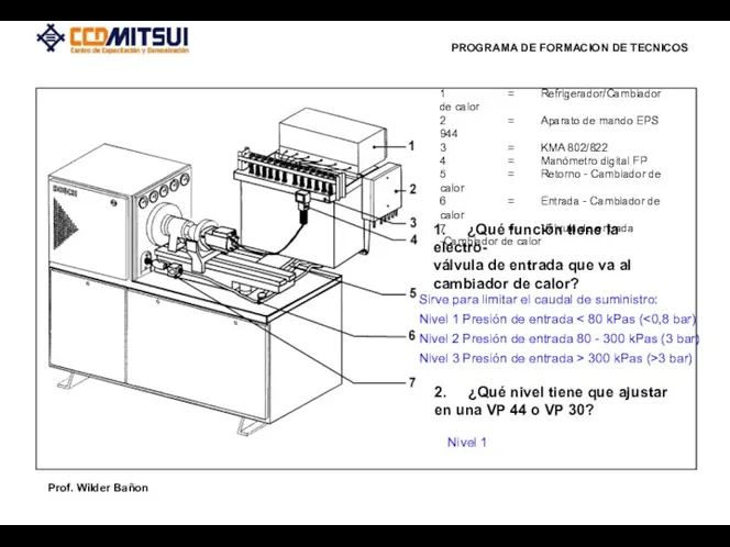 1 = Refrigerador/Cambiador de calor 2 = Aparato de mando EPS 944