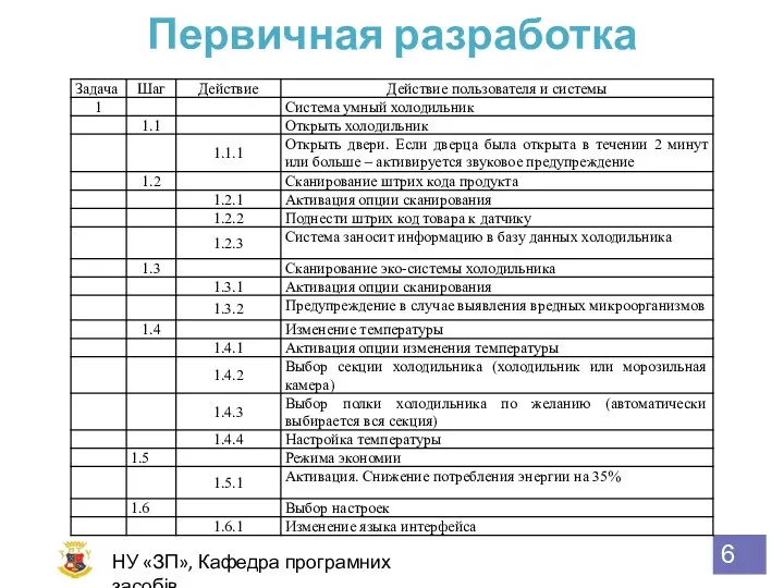Первичная разработка НУ «ЗП», Кафедра програмних засобів