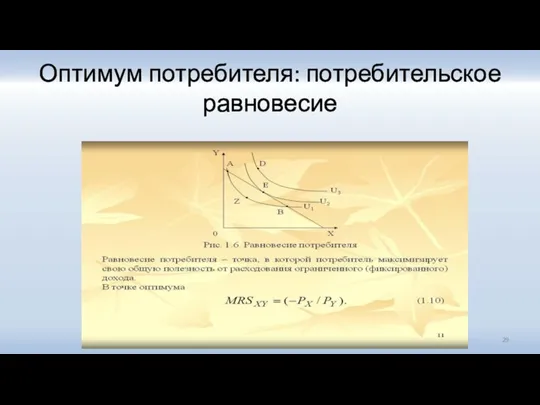 Оптимум потребителя: потребительское равновесие