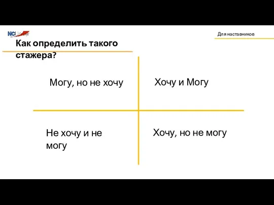 Как определить такого стажера? Могу, но не хочу Хочу и Могу Не