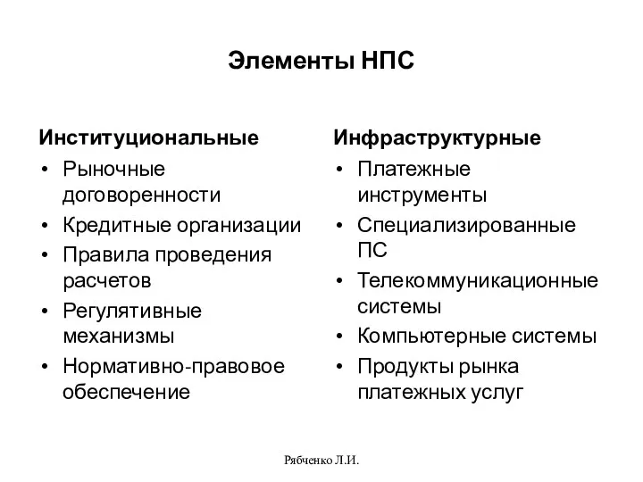 Элементы НПС Институциональные Рыночные договоренности Кредитные организации Правила проведения расчетов Регулятивные механизмы