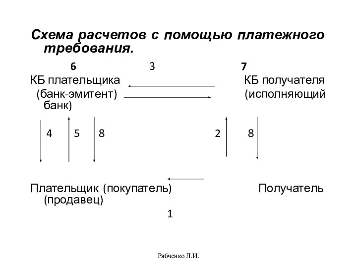 Рябченко Л.И. Схема расчетов с помощью платежного требования. 6 3 7 КБ