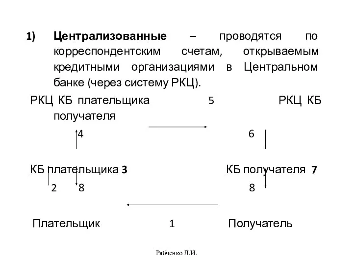 Рябченко Л.И. Централизованные – проводятся по корреспондентским счетам, открываемым кредитными организациями в