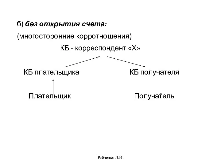 Рябченко Л.И. б) без открытия счета: (многосторонние корротношения) КБ - корреспондент «Х»