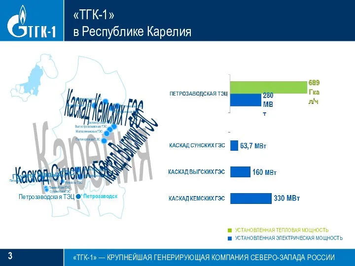 «ТГК-1» в Республике Карелия 3 Путкинская ГЭС «ТГК-1» — КРУПНЕЙШАЯ ГЕНЕРИРУЮЩАЯ КОМПАНИЯ СЕВЕРО-ЗАПАДА РОССИИ