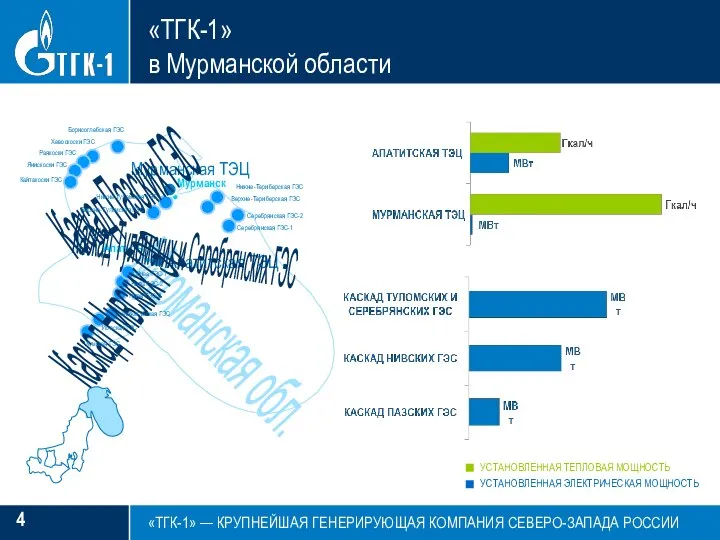 «ТГК-1» в Мурманской области 4 «ТГК-1» — КРУПНЕЙШАЯ ГЕНЕРИРУЮЩАЯ КОМПАНИЯ СЕВЕРО-ЗАПАДА РОССИИ