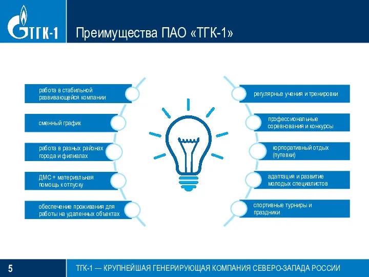 Преимущества ПАО «ТГК-1» 5 ТГК-1 — КРУПНЕЙШАЯ ГЕНЕРИРУЮЩАЯ КОМПАНИЯ СЕВЕРО-ЗАПАДА РОССИИ