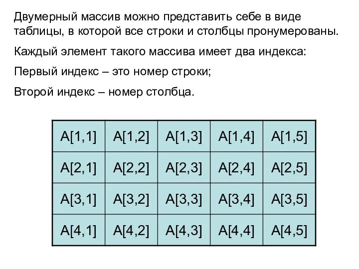 Двумерный массив можно представить себе в виде таблицы, в которой все строки