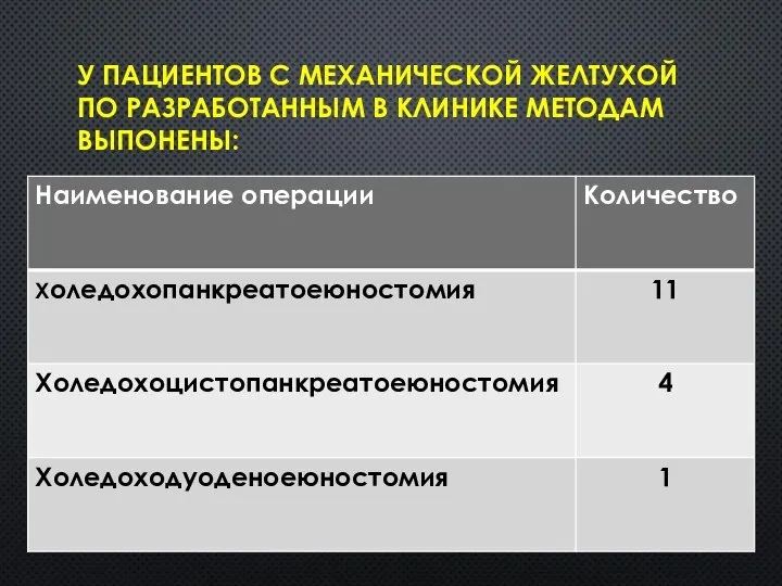 У ПАЦИЕНТОВ С МЕХАНИЧЕСКОЙ ЖЕЛТУХОЙ ПО РАЗРАБОТАННЫМ В КЛИНИКЕ МЕТОДАМ ВЫПОНЕНЫ: