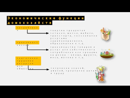 Экономические функции домохозяйств потребления производственная подготовки трудовых ресурсов для общества покупка продуктов