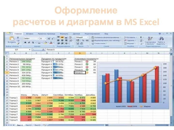 Оформление расчетов и диаграмм в MS Excel
