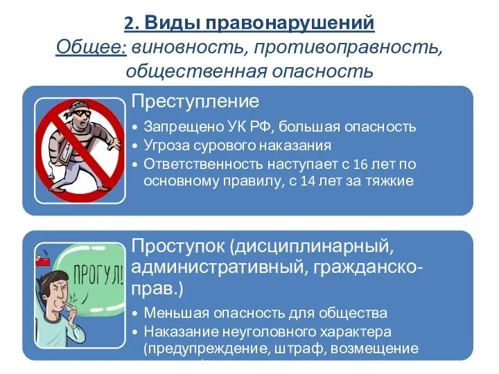 2. Виды правонарушений Общее: виновность, противоправность, общественная опасность