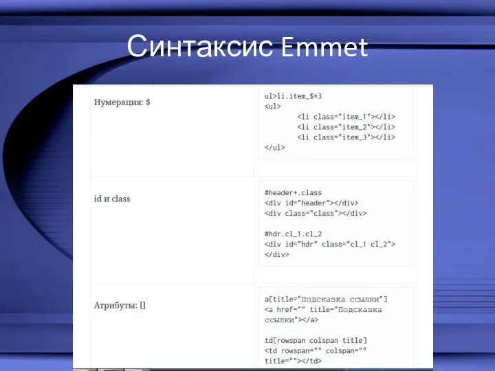 Синтаксис Emmet