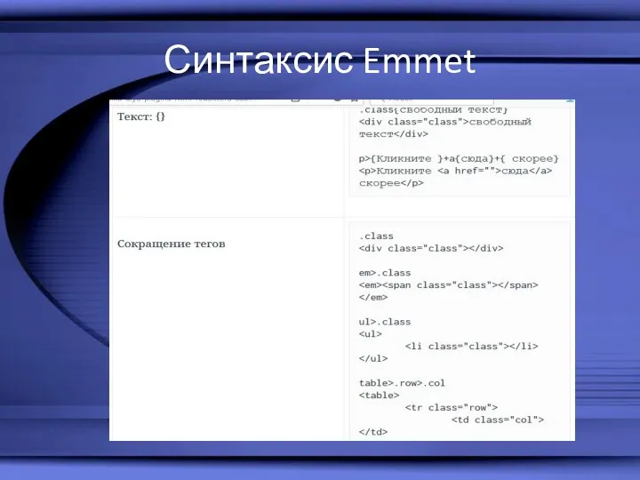 Синтаксис Emmet