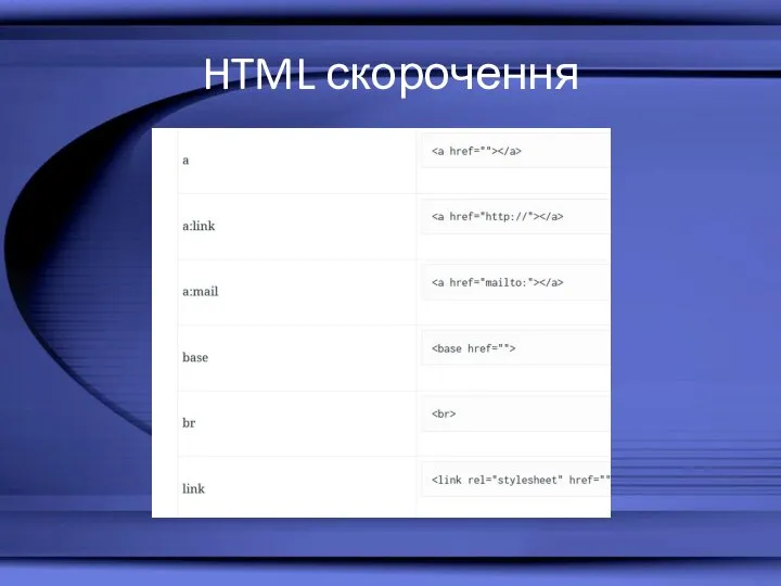 HTML скорочення