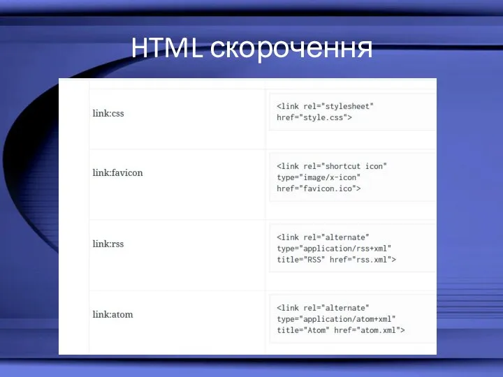 HTML скорочення