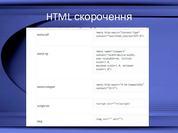 HTML скорочення