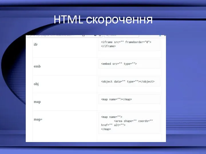 HTML скорочення