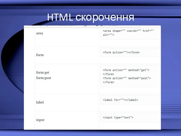 HTML скорочення