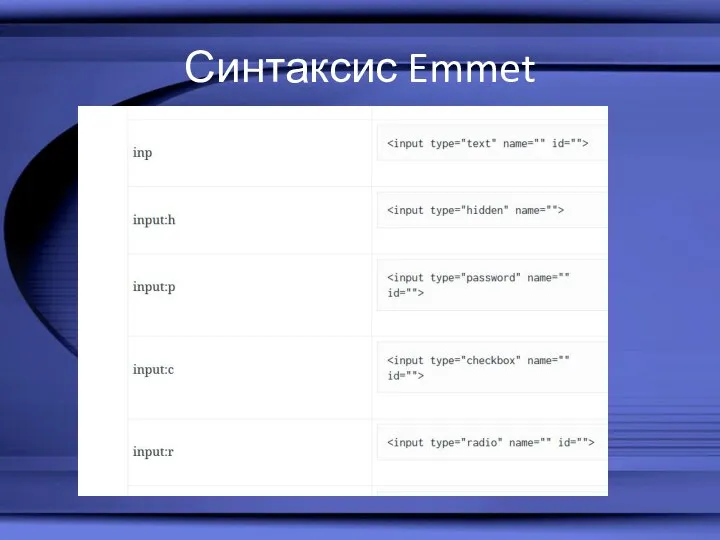 Синтаксис Emmet