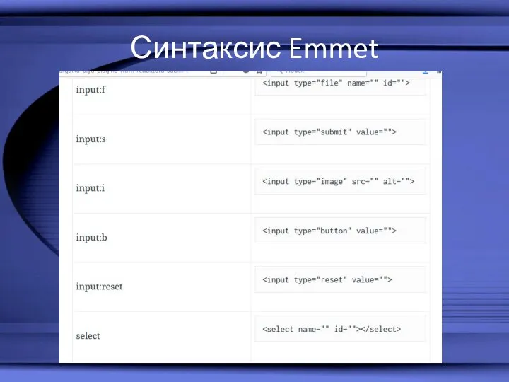 Синтаксис Emmet