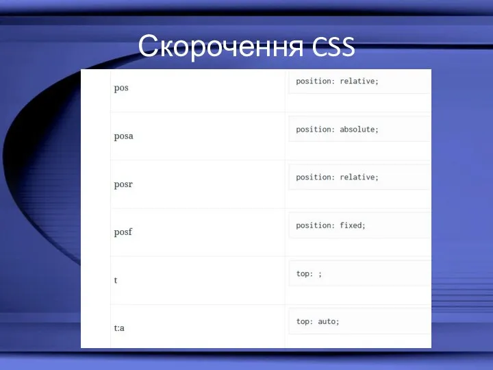 Скорочення CSS