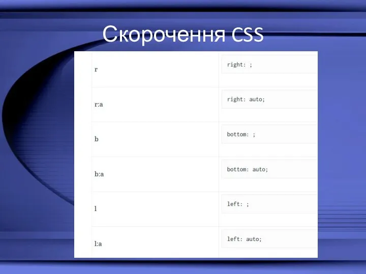 Скорочення CSS