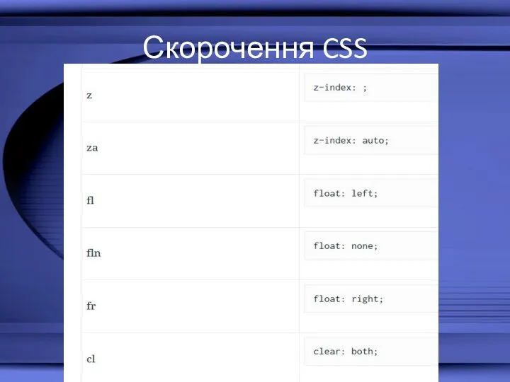 Скорочення CSS