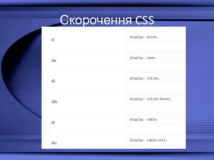 Скорочення CSS