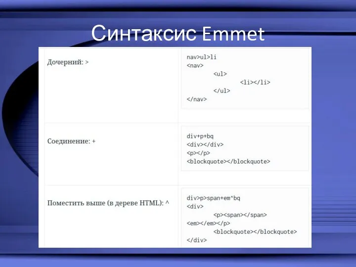 Синтаксис Emmet