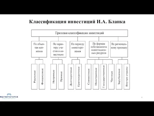 Классификация инвестиций И.А. Бланка