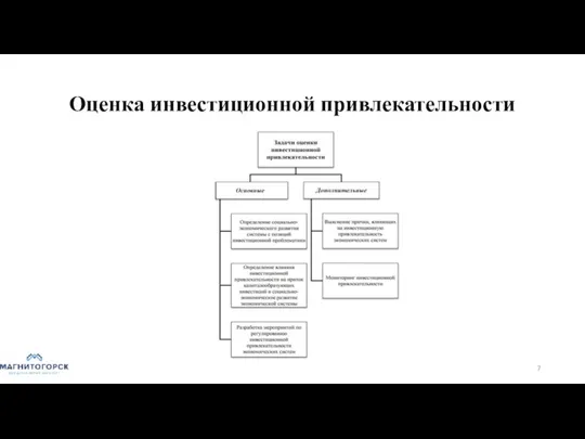 Оценка инвестиционной привлекательности