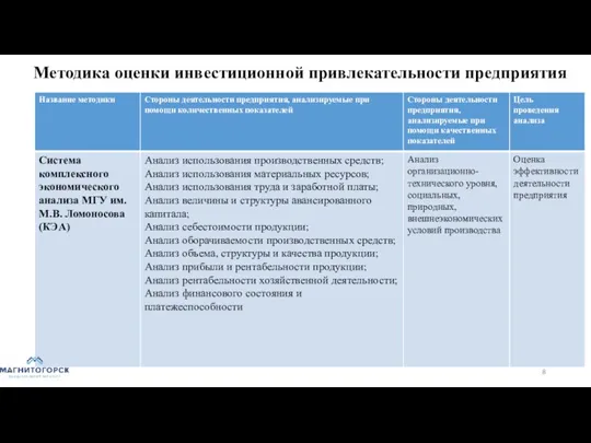 Методика оценки инвестиционной привлекательности предприятия