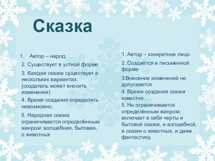 Сказка НАРОДНАЯ АВТОРСКАЯ Автор – народ. 2. Существует в устной форме 3.